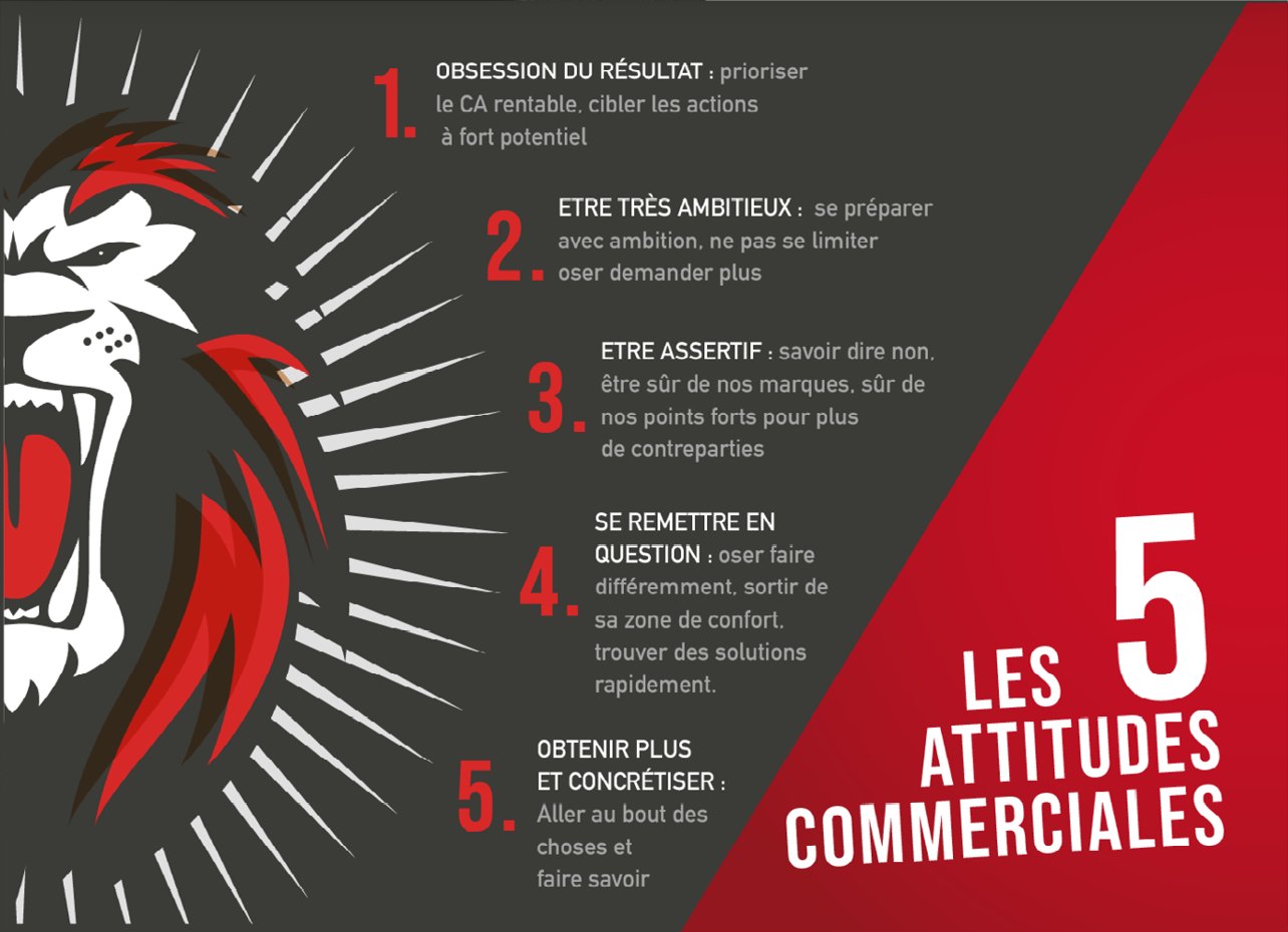 Support de formation : les 5 attitudes commerciales, avec le lion du programme