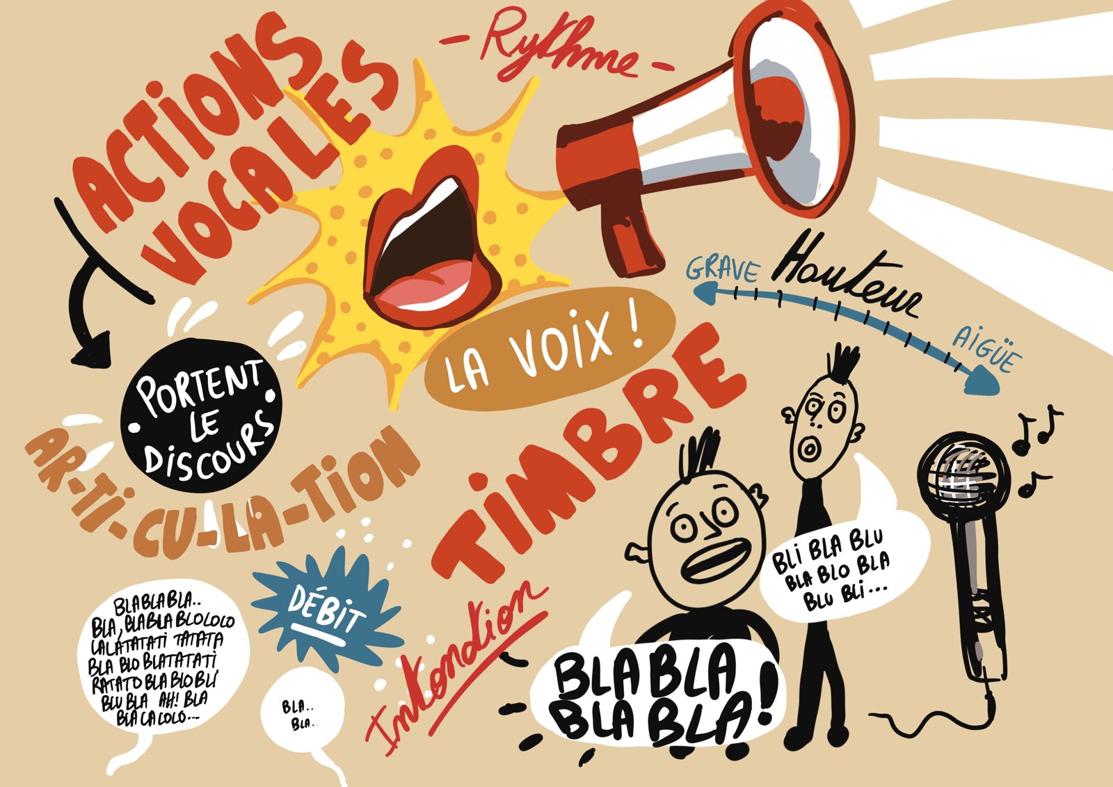 Illustration numérique Safran : Actions vocales